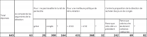 sondage