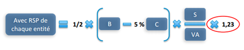 formule_participation